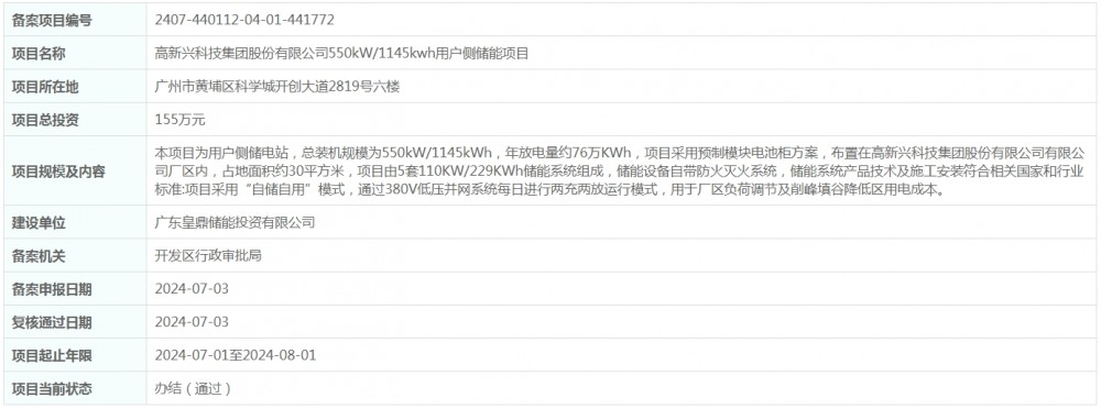 总投资155万元！广东省高新兴科技集团550kW/1145kWh用户侧储能项目获备案