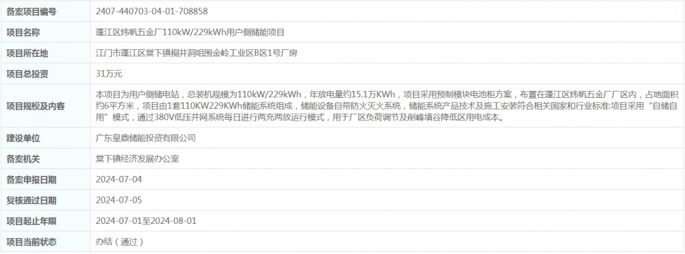 总投资31万元！广东省蓬江区炜帆五金厂110kW/229kWh用户侧储能项目获备案