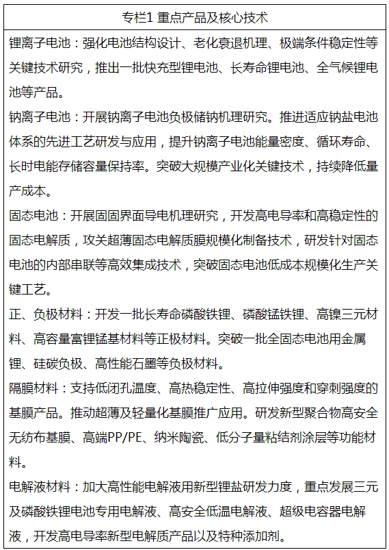 到2025年锂电产业规模突破1000亿！山东锂电池产业发展行动方案发布