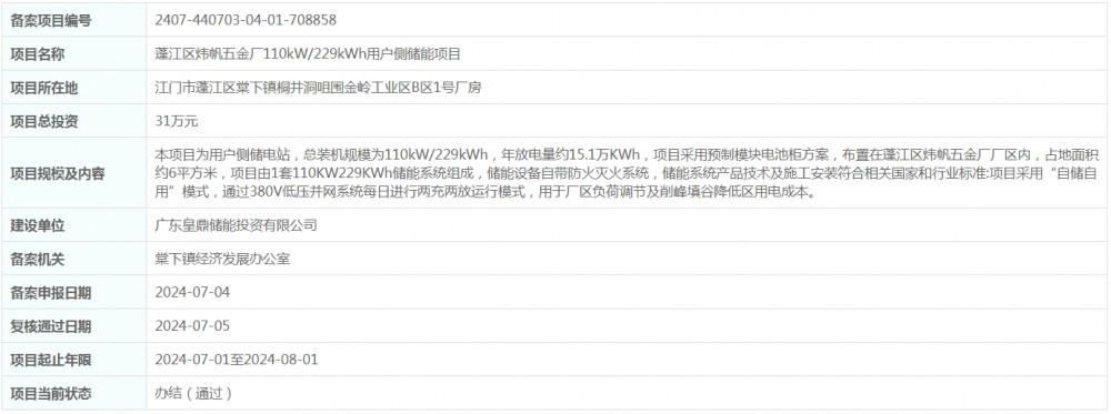 总投资31万元！广东省江门市蓬江区炜帆五金厂110kW/229kWh用户侧储能项目获备案