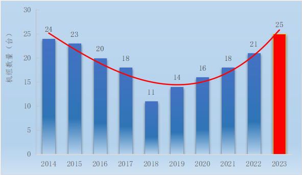 您有一份核电工程建设年度报告，请查收