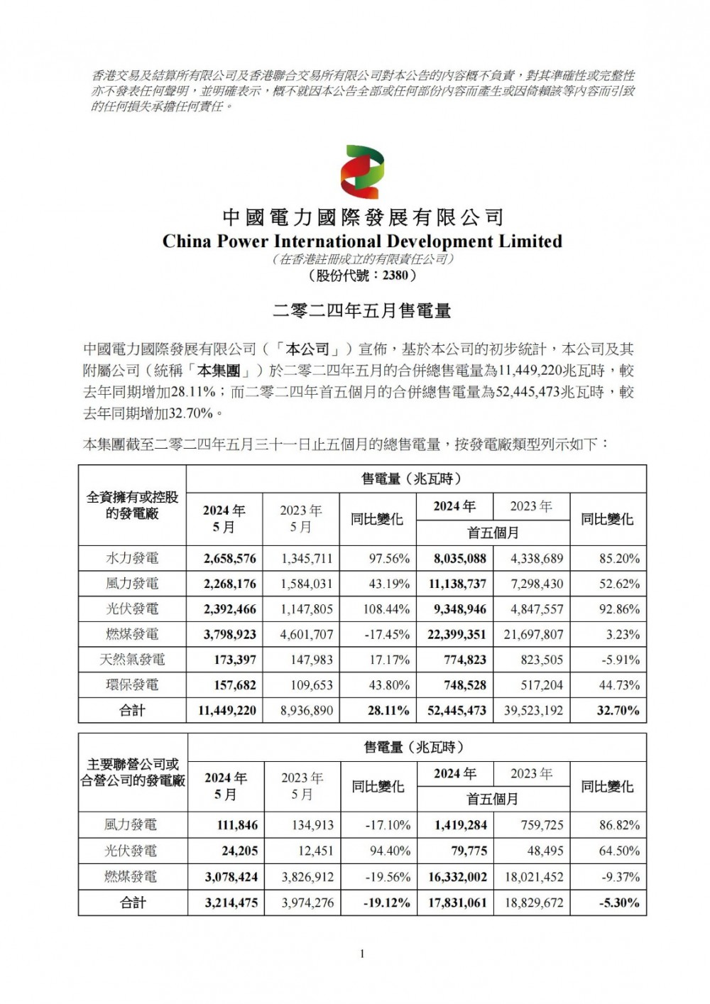 中国电力：5月合并总售电量较去年同期增加28.11%