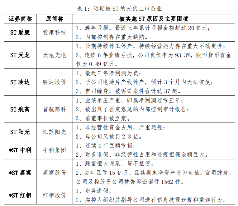光伏大战⑥：光伏下一个风口？谁将引领？