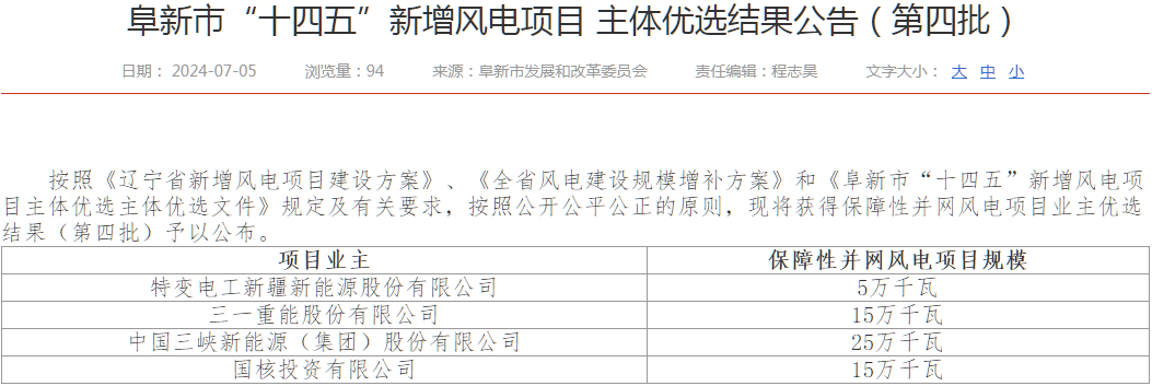 2.4GW风电项目主体优选结果：华润、华电、国家电投、三峡、特变、三一等8家单位入选！