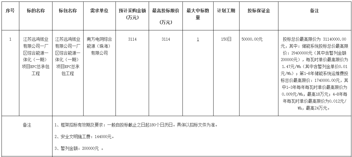 系统限价1.47元/Wh！南方电网江苏盐城10MW/20MWh用户侧储能项目EPC招标
