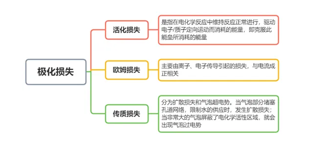 电解槽极化测试及数据分析
