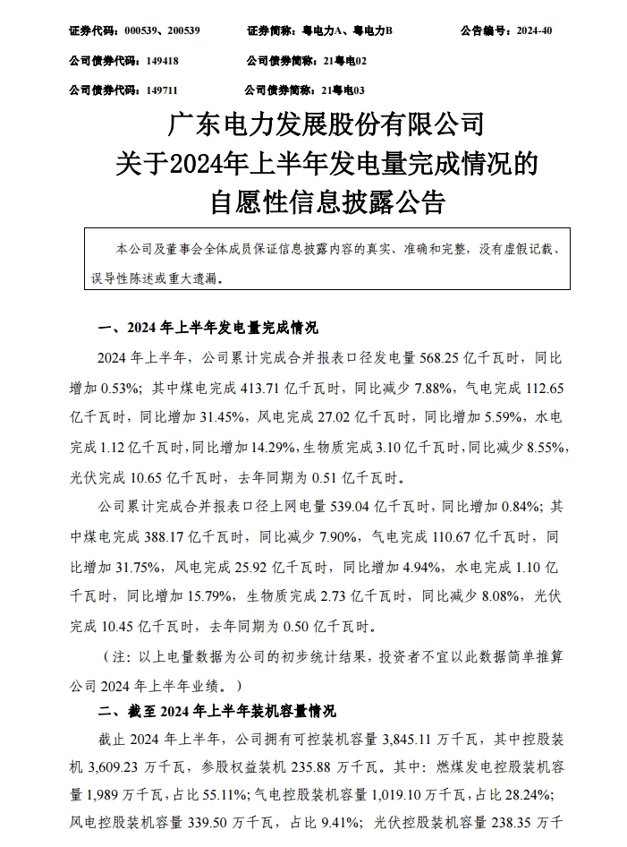 粤电力Ａ：1-6月公司累计完成合并报表口径发电量568.25亿千瓦时，同比增加 0.53%