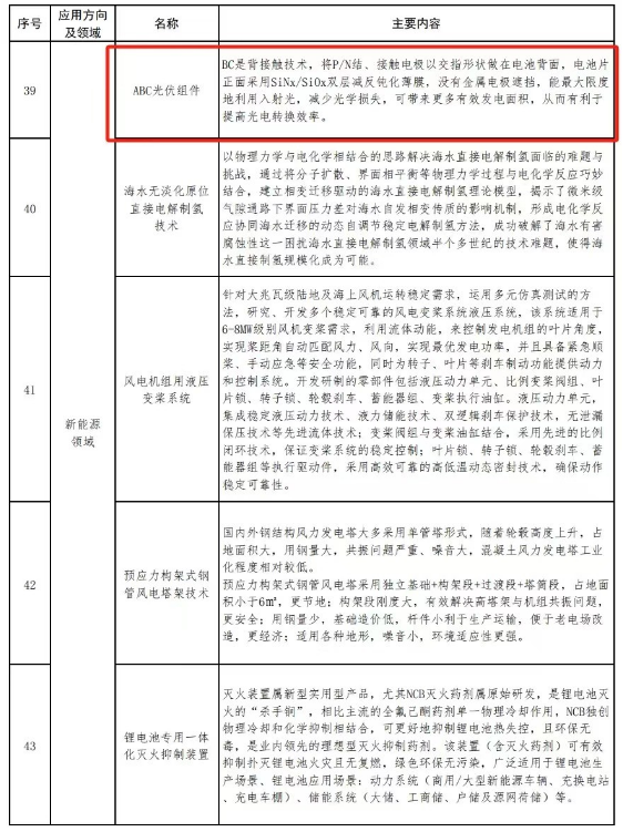 爱旭ABC组件成功入选《山东省能源领域大规模设备更新暨新技术、新产品、新装备推荐目录》 
