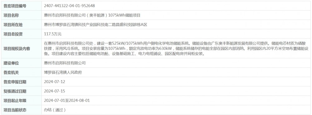 总投资117.5万元！广东惠州市启邦科技有限公司（奥丰能源）1075kWh储能项目获备案
