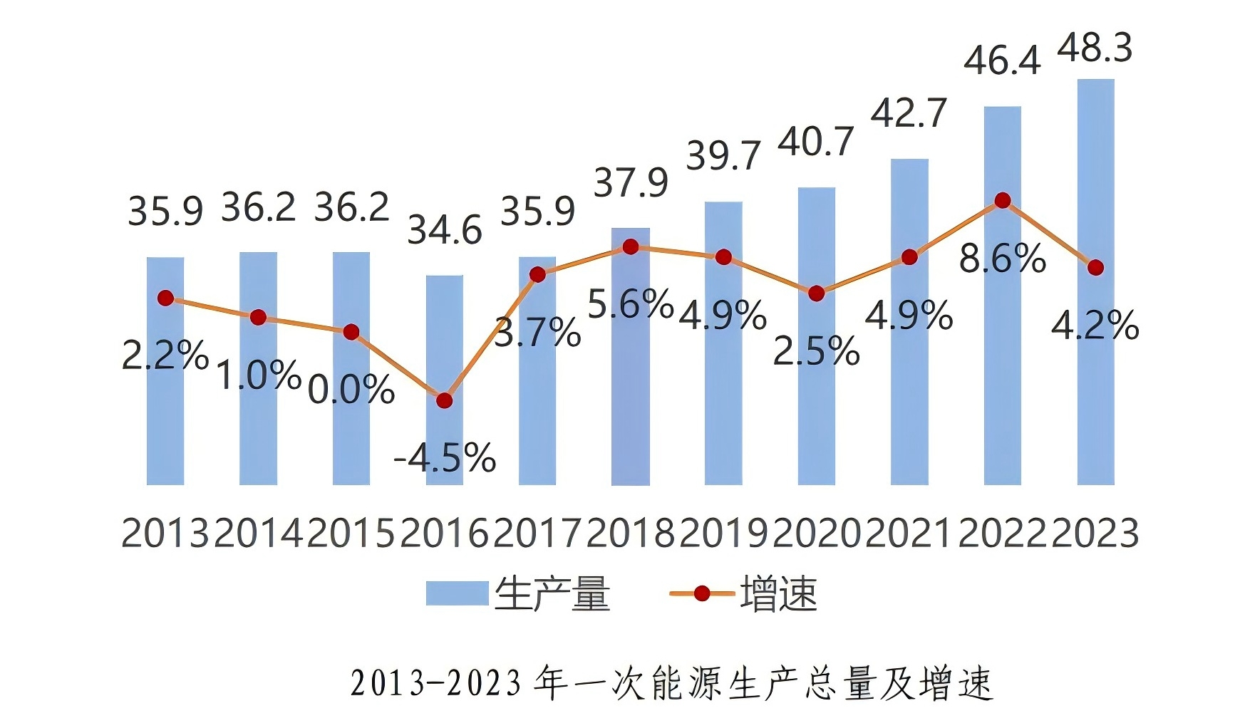 电规总院发布2024年度《中国能源发展报告》《中国电力发展报告》！