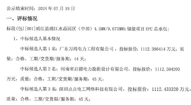 1.15元/Wh！浙江金华4.5MW/9.675MWh储能项目EPC开标结果公布