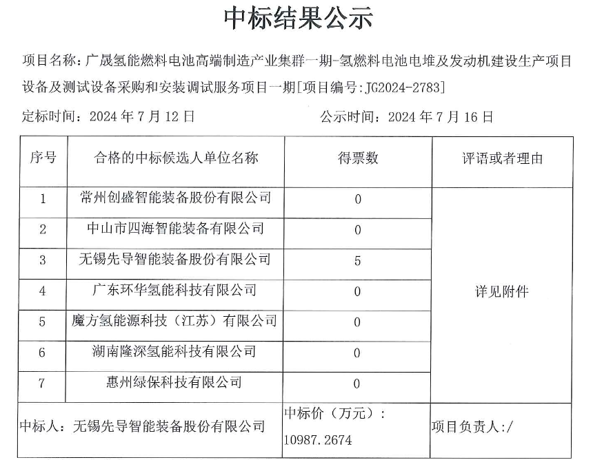 中标 | 先导智能中标广晟氢能氢燃料电池电堆及发动机建设生产项目设备采购