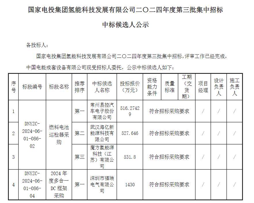 中标 | 国氢科技燃料电池巡检器及多合一DC框架采购中标候选人公示