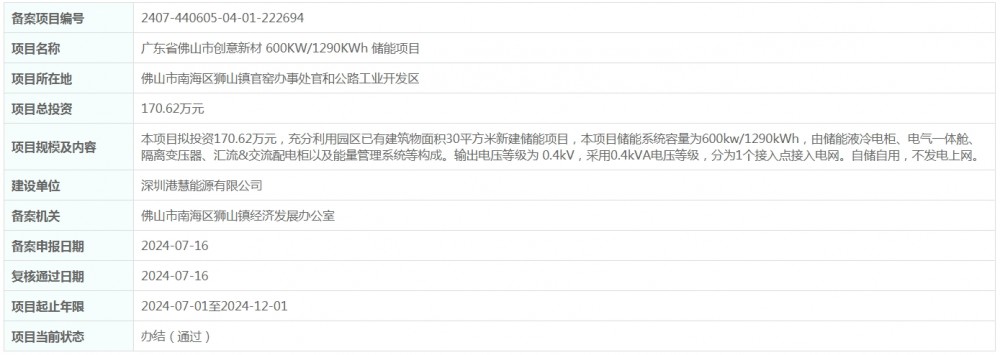 总投资170.62万元！广东省佛山市创意新材600KW/1290KWh储能项目获备案