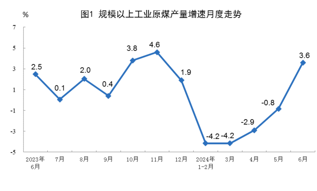 国家统计局：1-6月全国规模以上工业发电量44354亿千瓦时