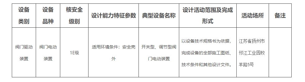 生态环境部（国家核安全局）关于扬州恒春电子有限公司等2家单位民用核安全设备许可证审批情况的公示