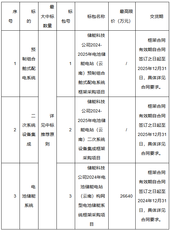南网储能构网型电池储能系统等框架采购