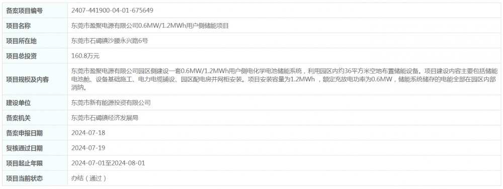总投资160.8万元！广东省东莞市盈聚电源有限公司0.6MW/1.2MWh用户侧储能项目获备案
