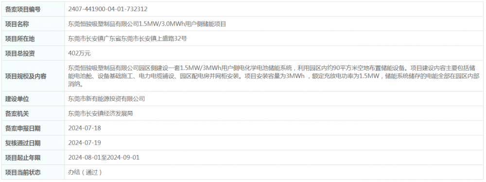 总投资402万元！广东东莞恒骏吸塑制品有限公司1.5MW/3.0MWh用户侧储能项目获备案