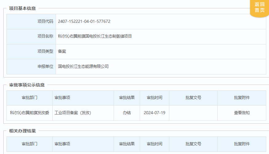 制氢规模220000Nm³/h！国电投在内蒙科尔沁右翼前期制氢+储氢项目获批