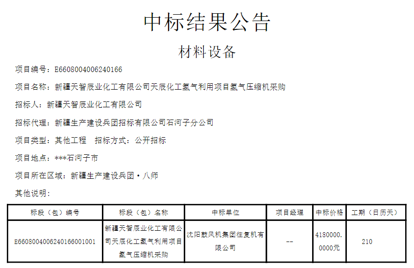 中标 | 天辰化工氢气利用项目氢气压缩机采购中标结构公布