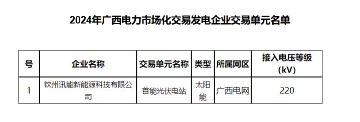 广西公示拟列入2024年7月第3批广西电力市场交易发电企业交易单元准入名单