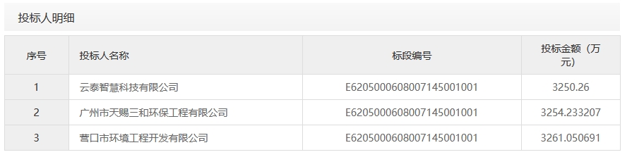 3250.26万元！云泰智慧中标天祥水泥2500t/d回转窑超低排放改造工程