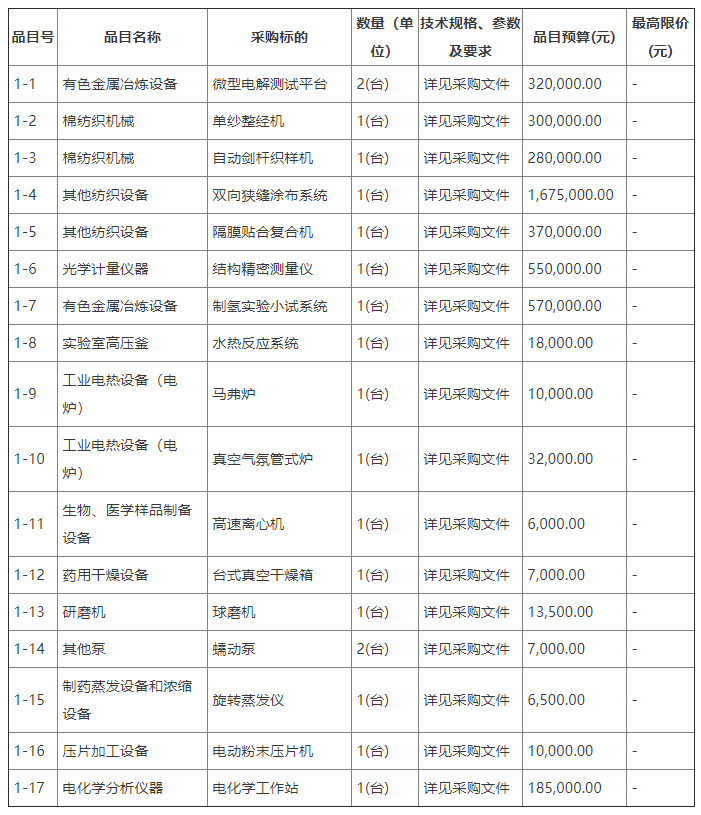 招标 | 内蒙古科学技术研究院隔膜及催化剂制造中试产线设备采购招标公告发布