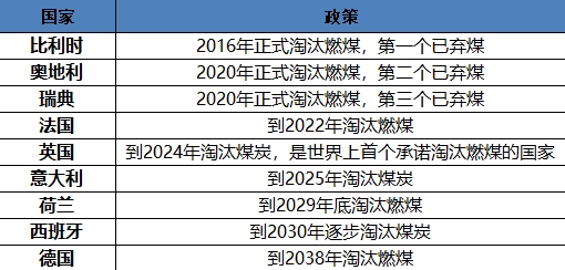 2024欧洲储能市场变革：大型储能超越户用