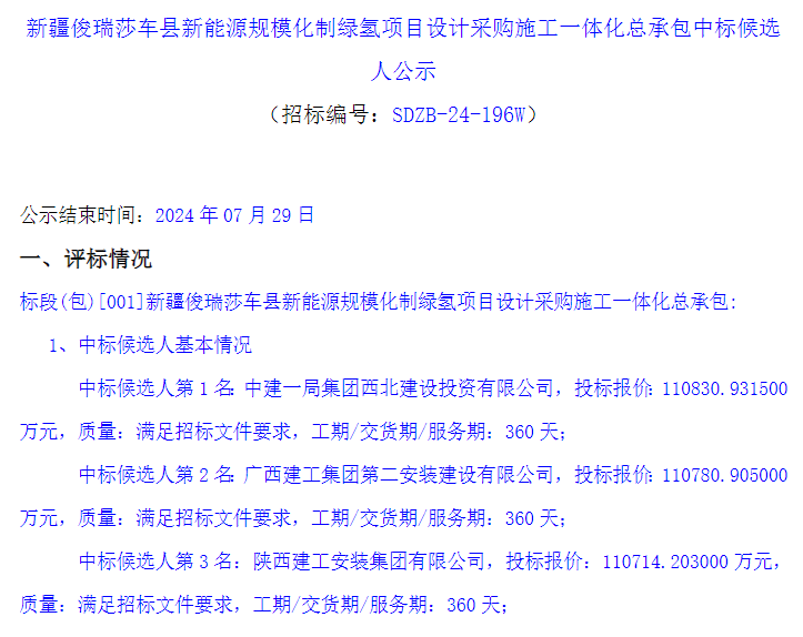 中标 | 新疆俊瑞莎车县新能源规模化制绿氢项目设计采购施工一体化总承包中标候选人公示