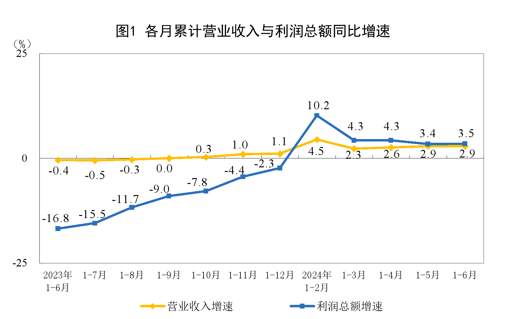 国家统计局最新发布！