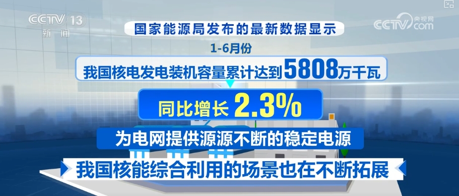 为什么要大力发展核电机组？