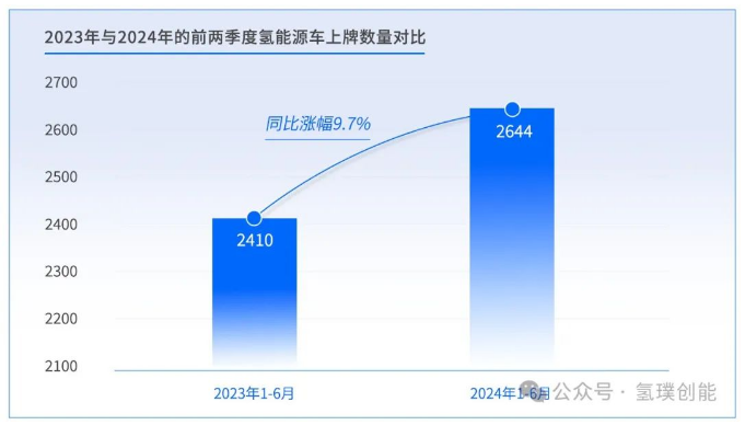 氢璞创能：将继续秉持“打造高品质燃料电池，为全球可持续发展贡献自己的力量
