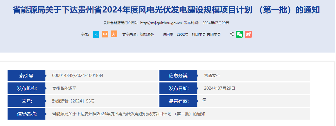 1635.3万千瓦！贵州省公布2024年度风光建设项目计划（第一批）