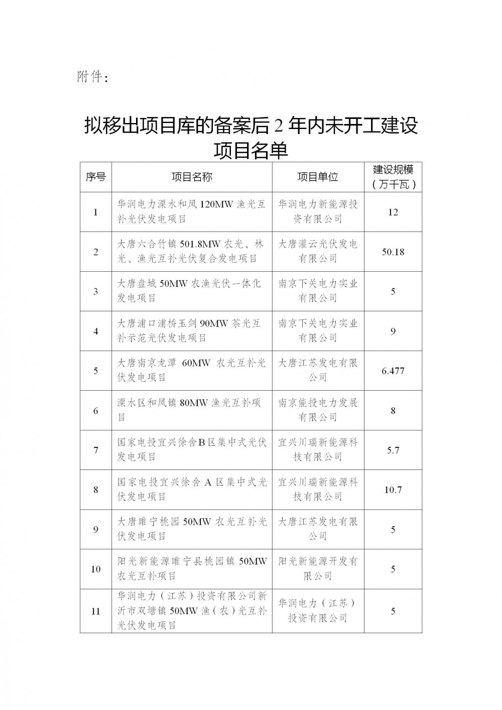 12.3GW！江苏拟将69个备案后2年内未开工建设的光伏发电市场化并网项目移出