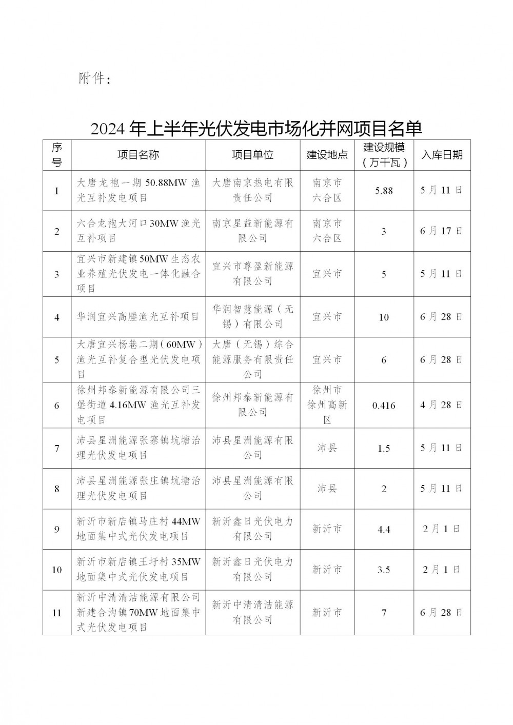 76个，9.36GW！江苏省上半年光伏发电市场化并网项目名单公布