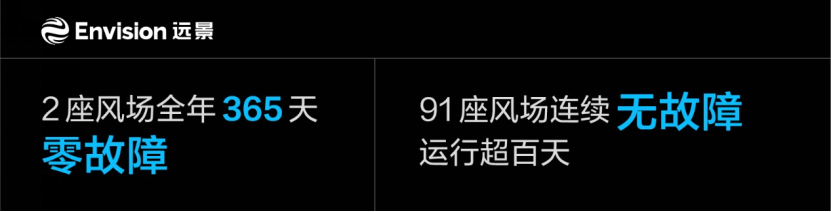 全国无故障风场名单出炉，远景风机可靠性表现亮眼