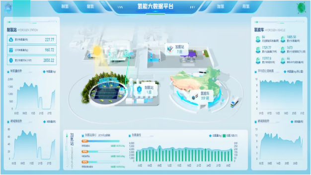 荣程“打造氢能物流产业链示范应用场景项目”入选交通运输部绿色交通强国建设专项试点名单