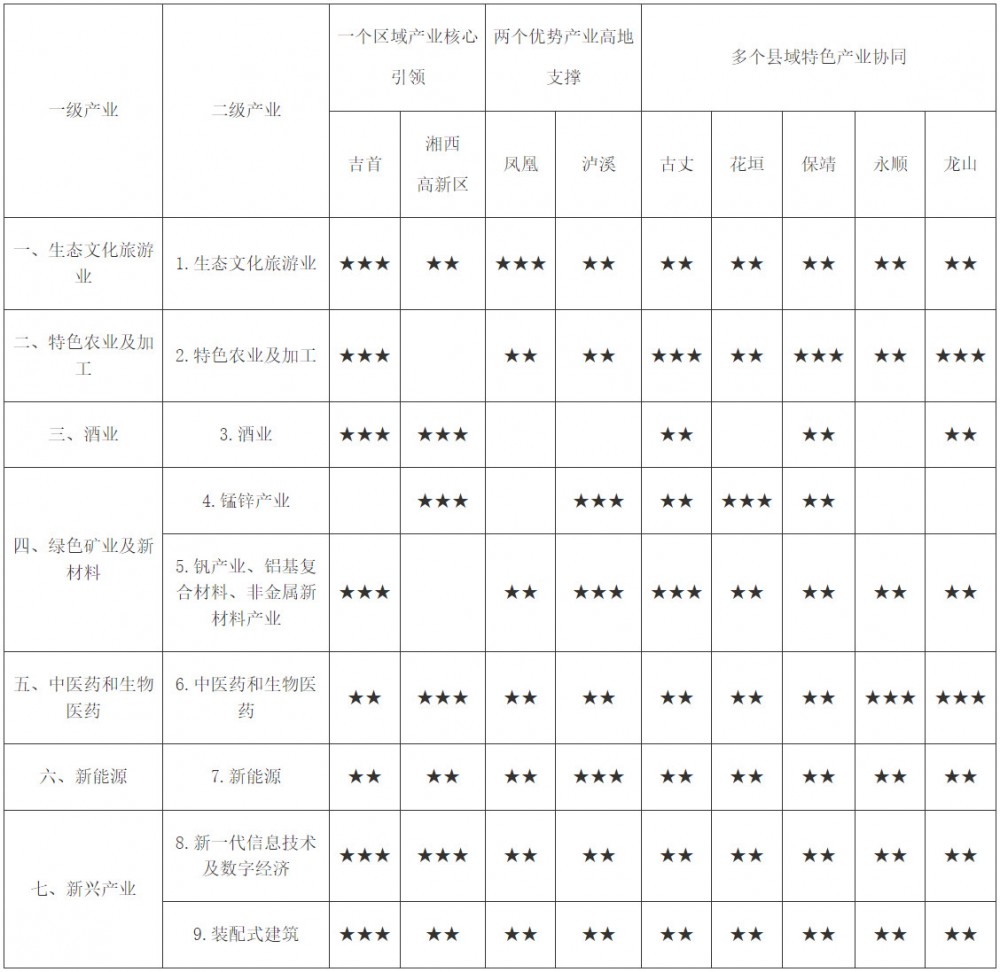 湖南湘西自治州：到2027年，力争实现风电、光伏等清洁能源发电装机1.5GW以上