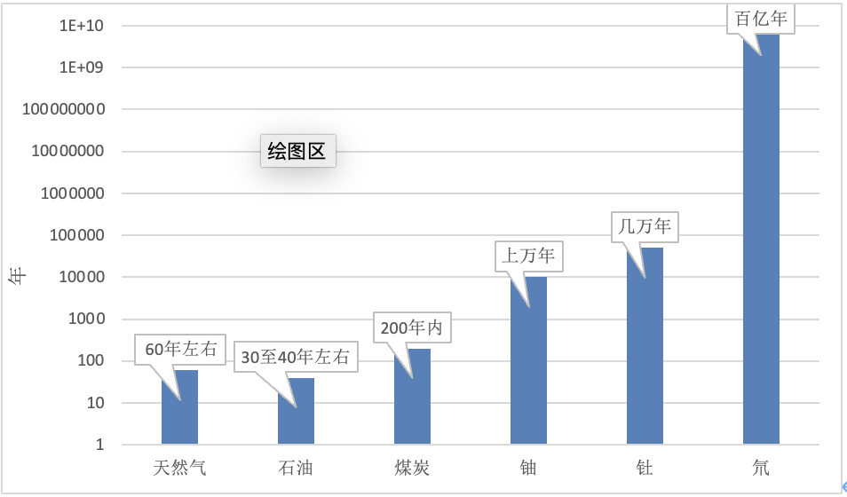 发展核能是有效实施“双碳”战略的必由之路
