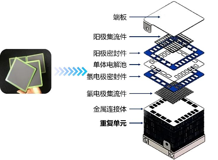 为什么氢科技企业间需要紧密合作？