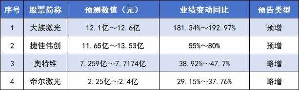 最高预增585.88%!谁在2024光伏年中“大考”脱颖而出?