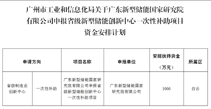 扶持资金1000万！广东新型储能国家研究院获省级补助！