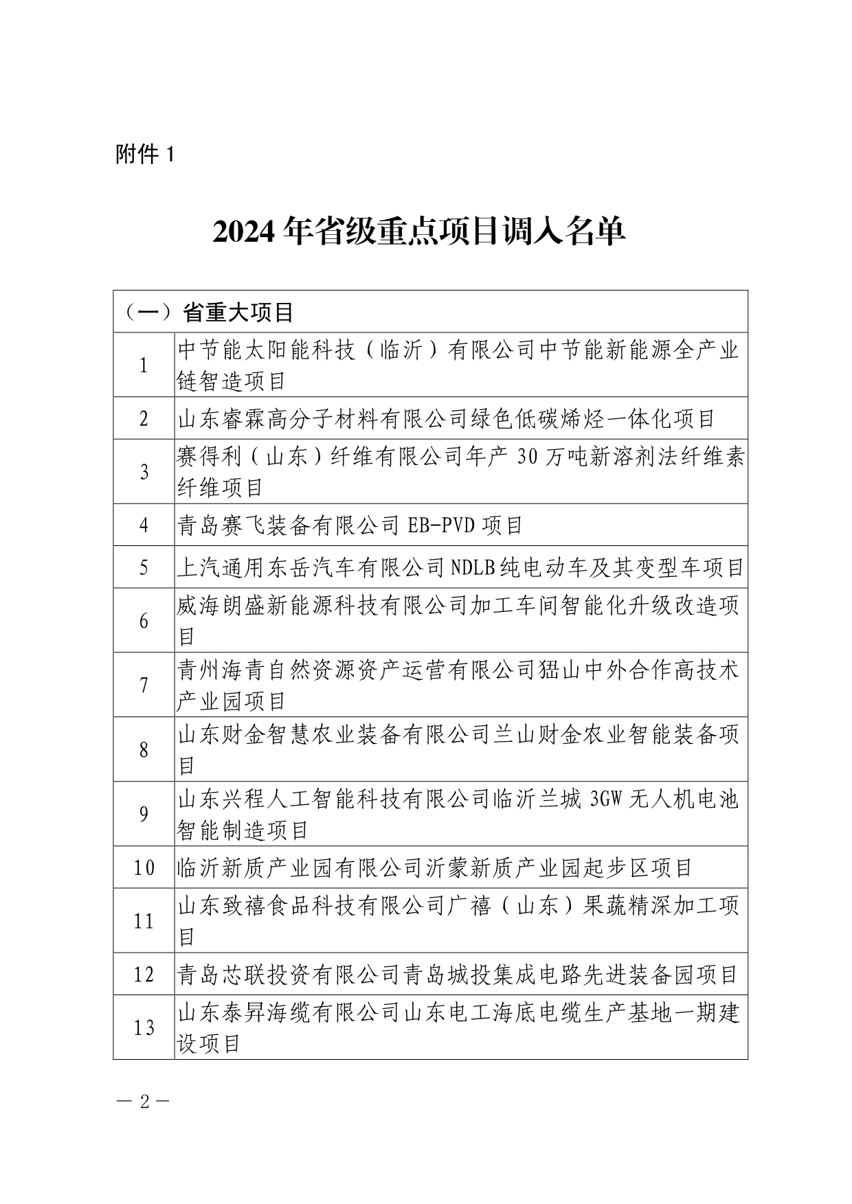 含多个电力项目！山东印发2024年省级重点项目调整名单