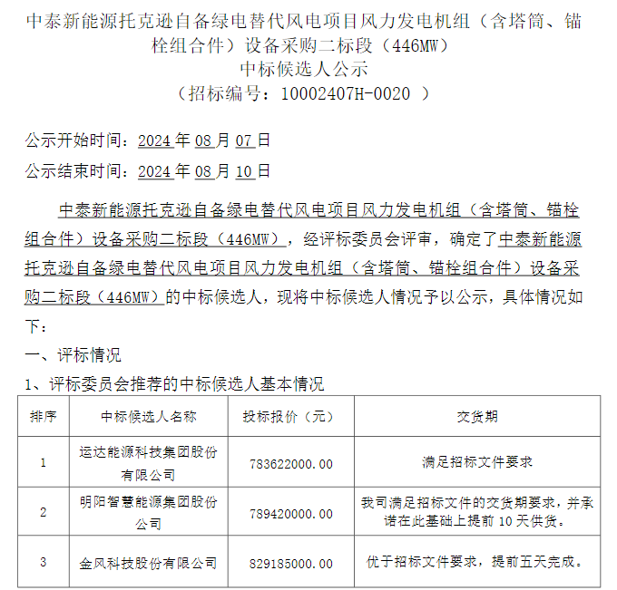 1757元/kW！运达股份中标446MW风机（含塔筒）采购项目
