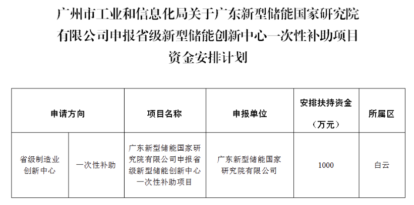 扶持资金1000万!广东新型储能国家研究院获省级补助!