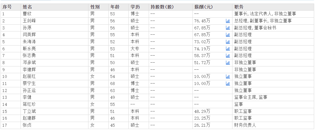 人事丨这家风电开发商董事长、副董事长同日变动!