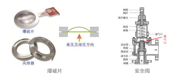 准确选取高压设备安全泄放附件的要点解析