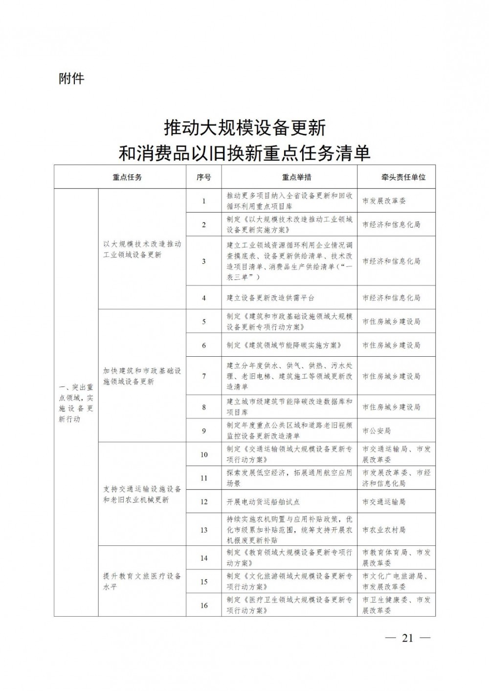 四川遂宁市：探索风电、光伏、新能源汽车等产品碳足迹认证