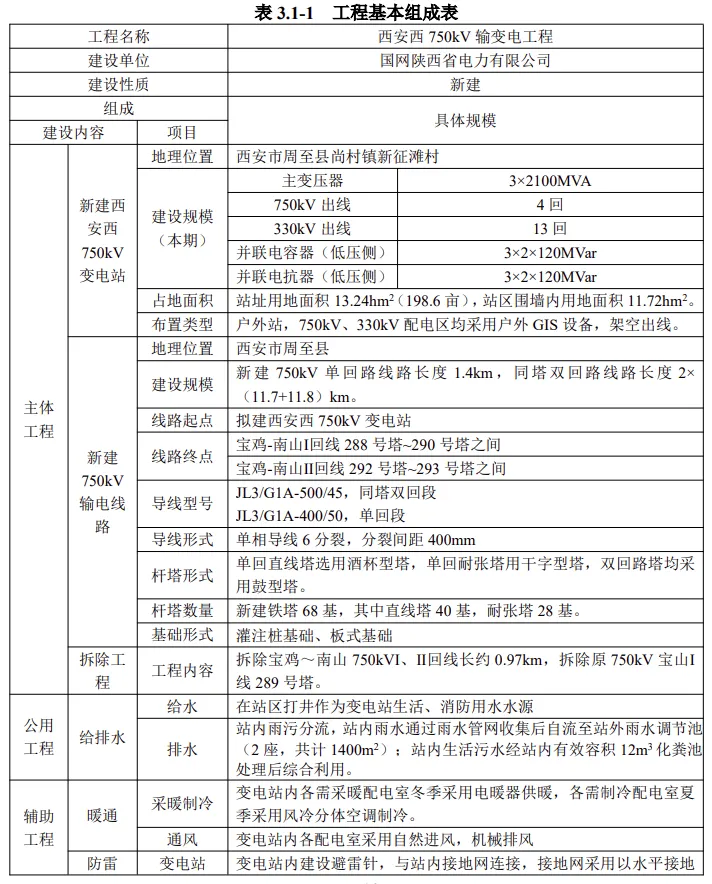 15.8亿元750kV项目 拟环评获批！